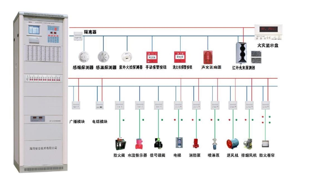 消防報警設備如何安裝與如何調試？